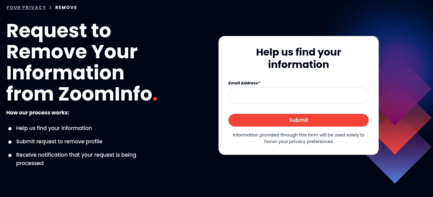ZoomInfo's public removal page with a blank Email Address field and Submit button, before any submission.