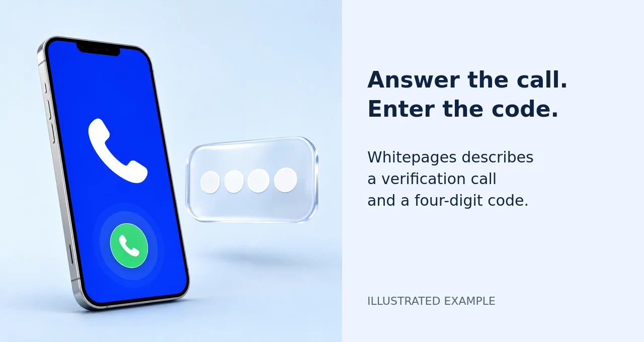 Illustration of an incoming phone call beside four code dots. Answer the verification call and enter the code provided by Whitepages.
